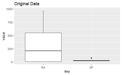 Original Sample Data